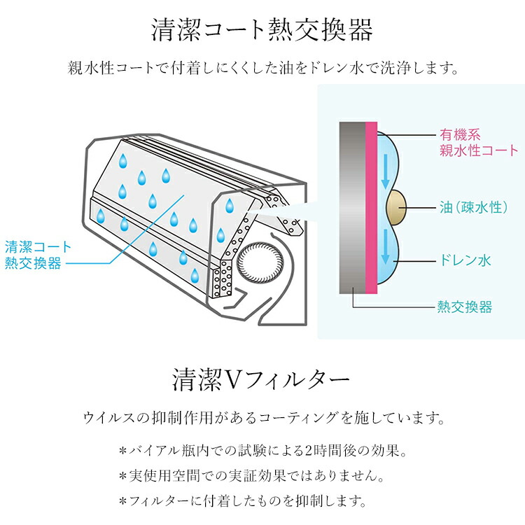 三菱電機（MITSUBISHI） ルームエアコン GEシリーズ おもに6畳用 