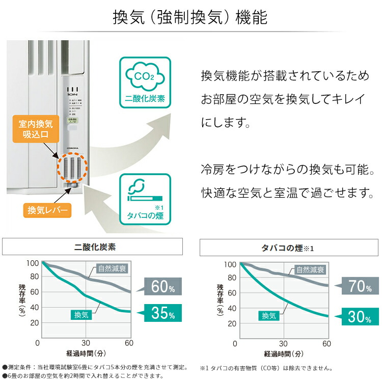 コロナ CORONA 冷暖房兼用ウインドエアコン 冷暖房兼用タイプ 1.8kW