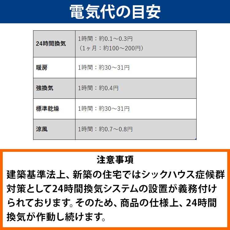 【交換基本工事費込】マックス 天井埋込み型浴室換気暖房乾燥機 3室換気/100V型 BS-133HM-1-SET 浴室乾燥機 浴室暖房機 衣類乾燥  換気 : 0259-13hm-set : エアホープ エアコンと家電の通販 Yahoo!店 - 通販 - Yahoo!ショッピング