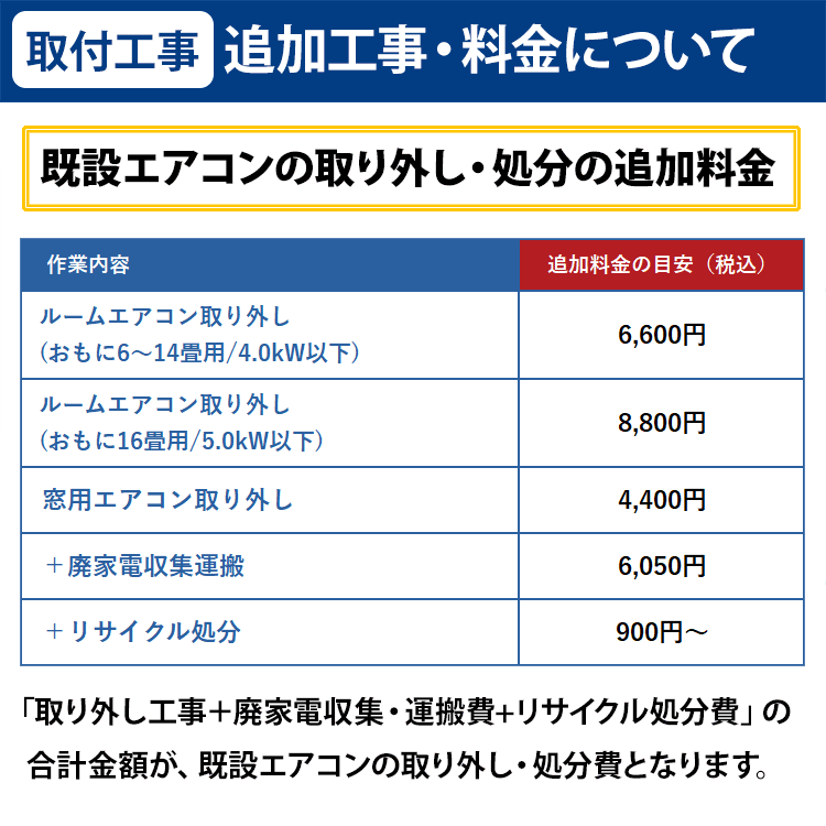 TOSHIBA2021年モデル 6畳用基本工事費&リサイクル料金込み‼️ 速達