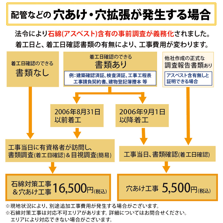 【標準取付工事費込】三菱電機 GVシリーズ 霧ヶ峰 ルームエアコン 主に6畳用 ホワイト MSZ-GV2223-W-SET 2023年モデル 日本製 3モード除湿｜airhope｜12