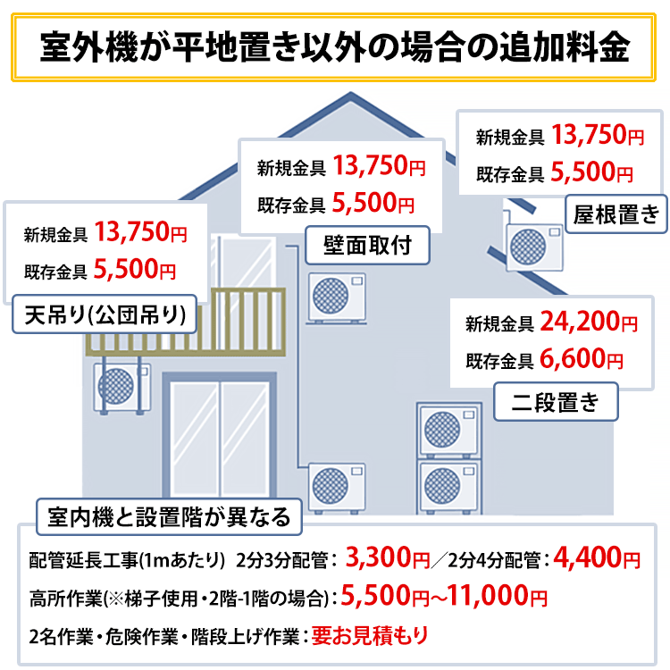 エアコン 6畳 工事費込み 東芝 TOSHIBA TMシリーズ ルームエアコン RAS-2213TM-W-SET 冷暖房 除湿 節電