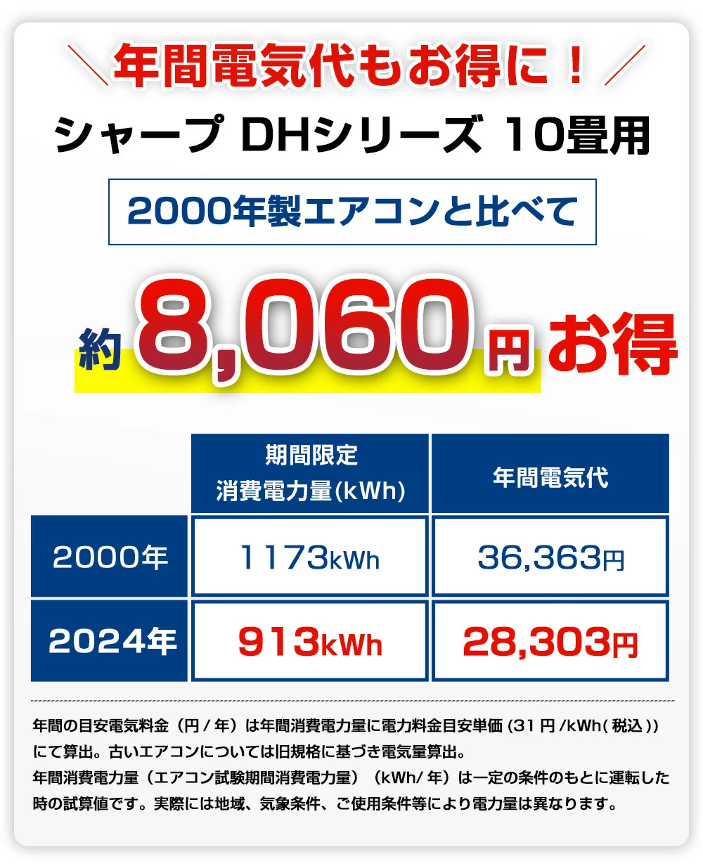 シャープ 10畳用 ルームエアコン 2020年製 工事費込み #1132