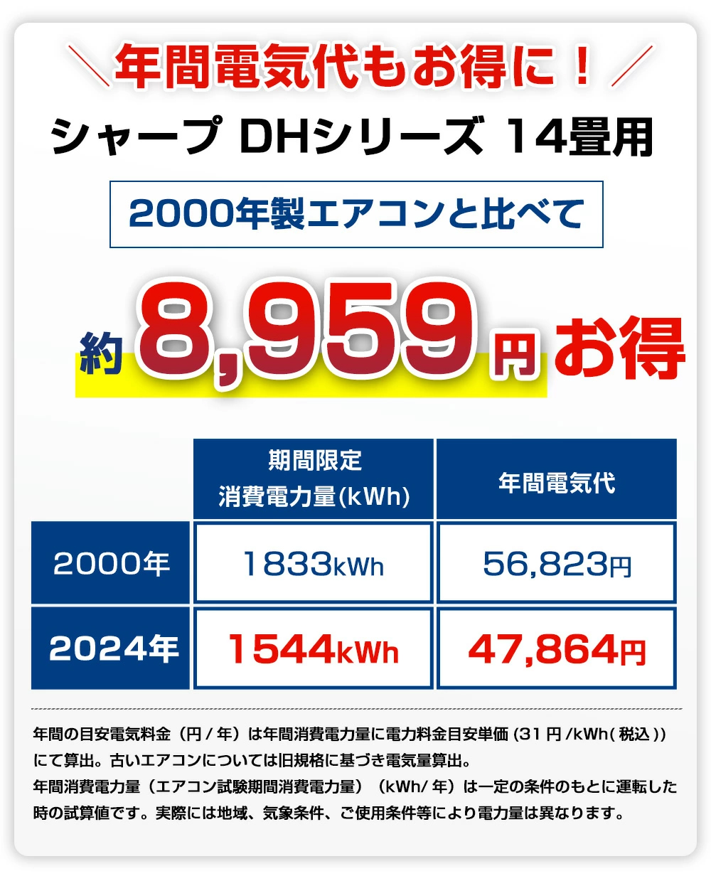 SHARP 【標準取付工事費込】シャープ ルームエアコン おもに14畳