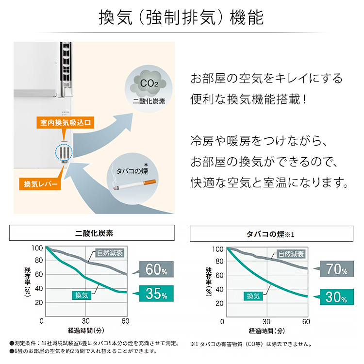 コロナ CORONA  冷暖房兼用ウインドエアコン 冷暖房兼用 1.8kW ホワイト CWH-A1823R 工事不要 4.5畳から8畳用 100V 平行型 窓用エアコン｜airhope｜04