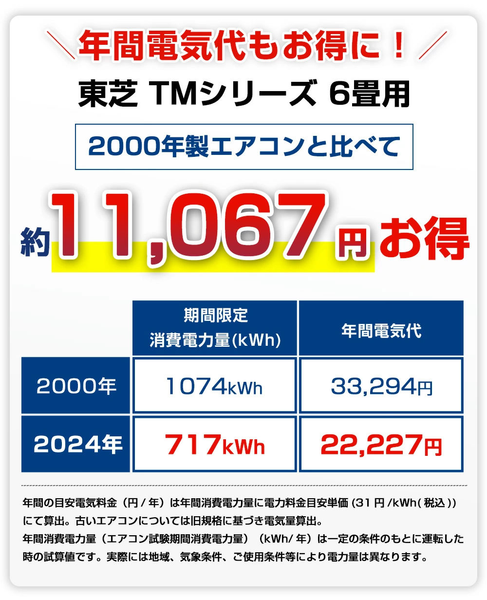 TOSHIBA 東芝 ルームエアコン TMシリーズ RAS-2214TM-W 主に6畳 TOSHIBA 東芝 ルームエアコン TMシリーズ RAS-2214TM-W 主に6畳