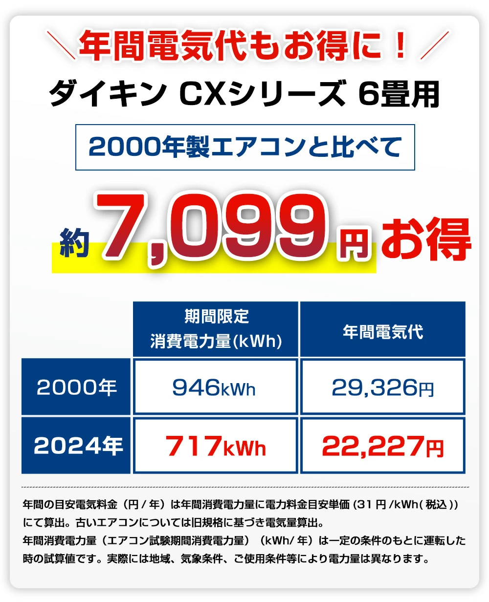 ダイキン DAIKIN ルームエアコン CXシリーズ おもに6畳用 ダイキン DAIKIN ルームエアコン CXシリーズ おもに6畳用