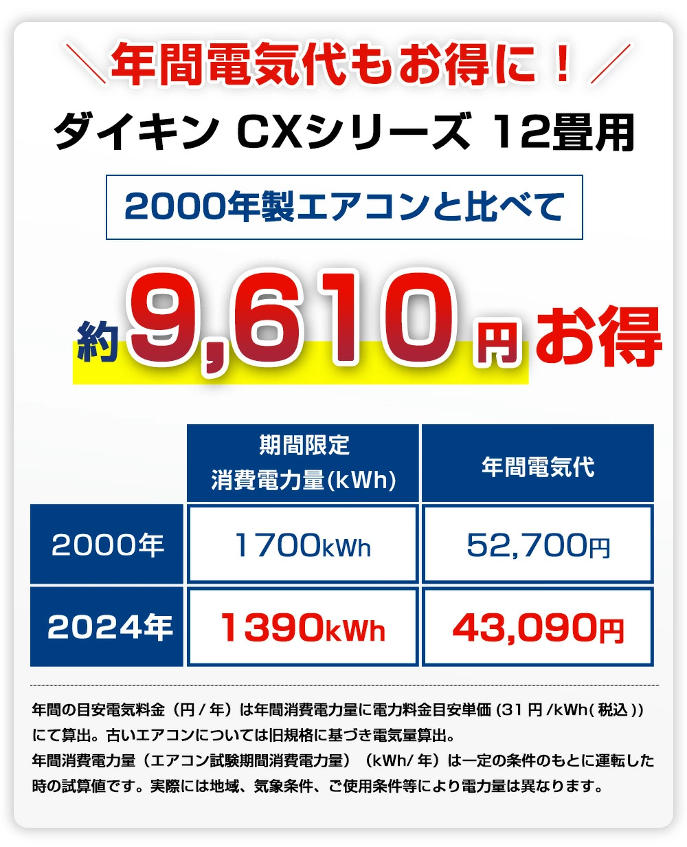 ダイキン2018年製ルームエアコン ～10畳用 自動フィルター掃除機能 送料無料 ダイキン DAIKIN ルームエアコン CXシリーズ S364ATCS-W おもに