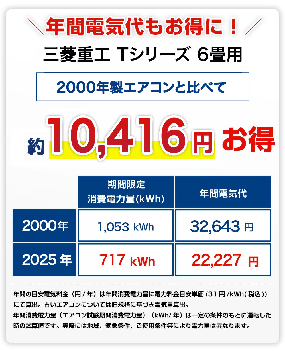 ★美品★大人気のビーバーエアコンが格安　6畳2023年工事費込み 取外し廃棄無料 畳数目安:おもに6畳用 三菱重工 ビーバーエアコンのエアコン・クーラー