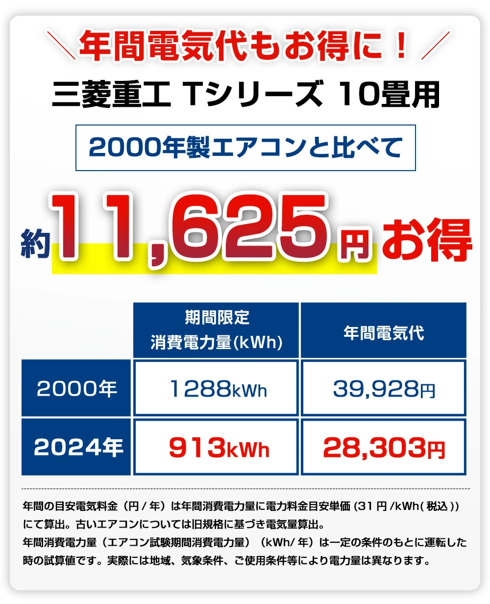 ビーバーエアコン 【標準取付工事費込】三菱重工 ビーバー ビーバーエアコン 【標準取付工事費込】三菱重工 ビーバー