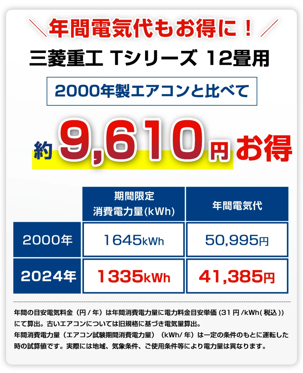 工事費込み☆三菱重工ビーバー6畳2018年取外し廃棄込み神奈川県東京千葉埼玉静岡 ☆工事費込み☆三菱重工ビーバーエアコン6畳2018年取外し廃棄