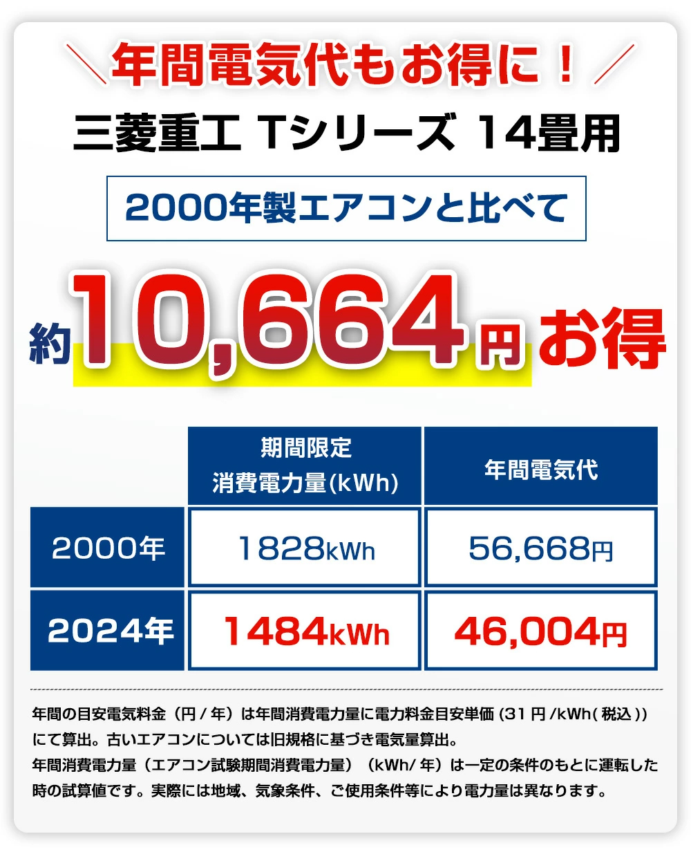 ビーバーエアコン 【標準取付工事費込】三菱重工 ビーバー