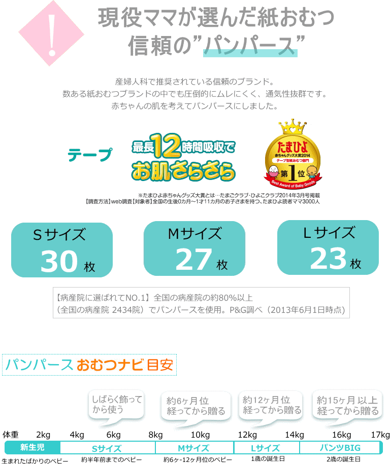 おむつケーキパンパース