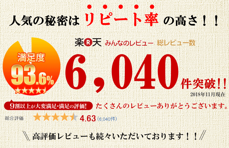 レビュー評価