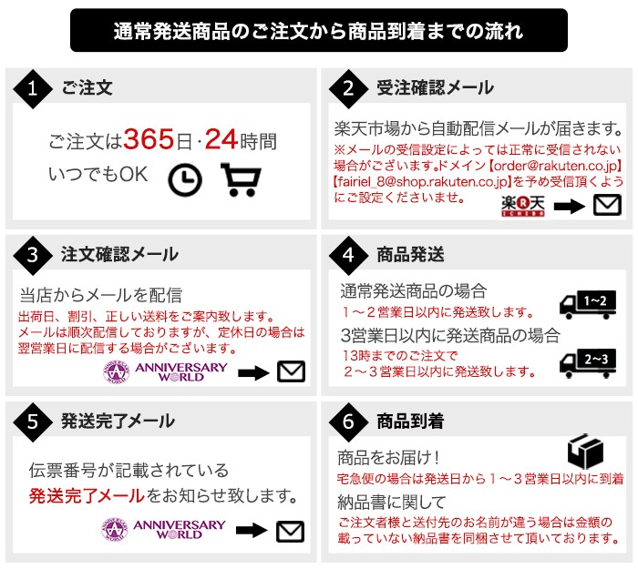 通常配送商品の流れ