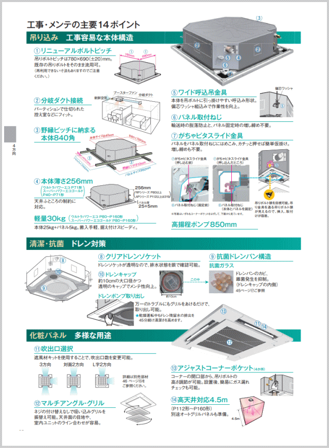 在庫品]ダイキン□SZRH80BYT□[SZRH80BJTの新型][3馬力][1対1]天井吊形