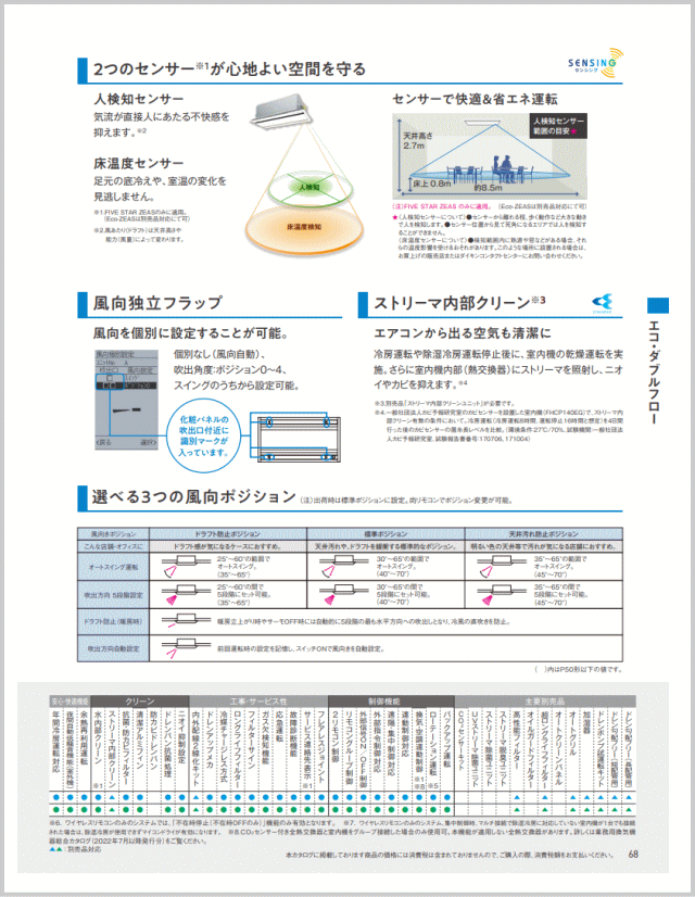 ダイキン□SZRG80BYNVD□[3馬力同時ツイン][2対1]天井カセット形2方向