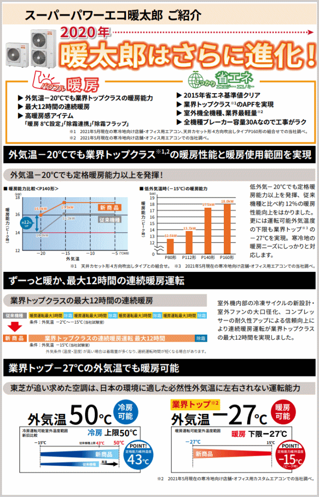 について⊪ ［寒冷地用］東芝RUHA08031MU天井カセット形4方向 - 通販 - PayPay