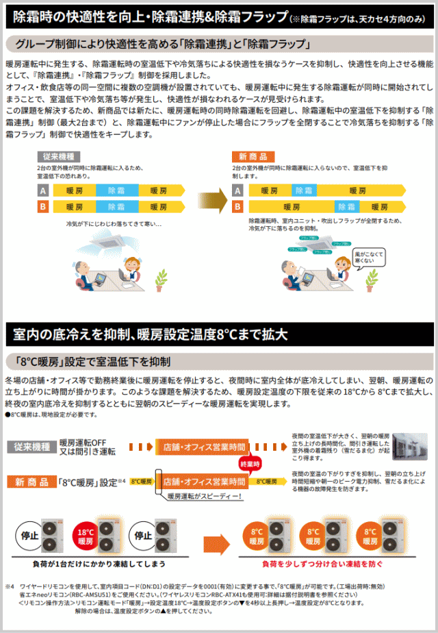 について⊪ ［寒冷地用］東芝RUHA08031MU天井カセット形4方向 - 通販 - PayPay