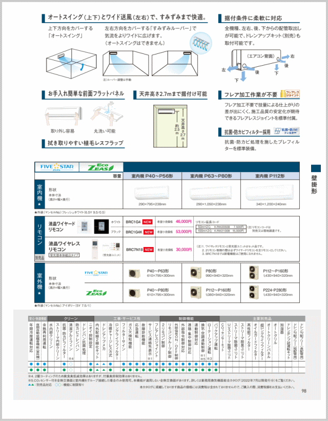 在庫品]ダイキン□SZRA80BYT□[SZRA80BJTの新型][3馬力][1対1]壁掛形