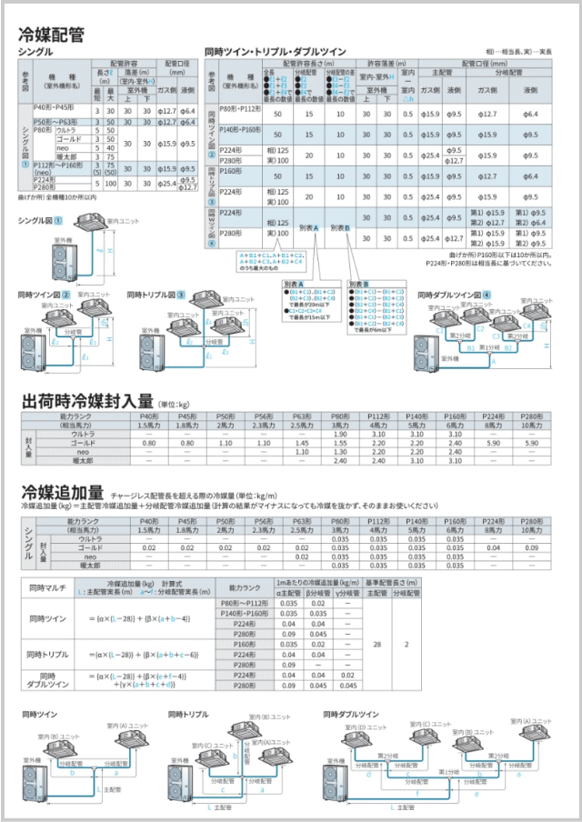 在庫品]ダイキン□SZRH80BYT□[SZRH80BJTの新型][3馬力][1対1]天井吊形