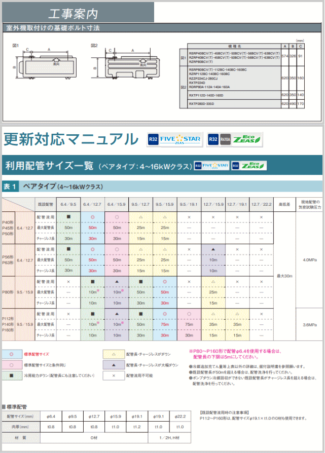 ダイキンSZRA80BJV 3馬力 1対1 送料無料 業務用 壁掛形 1年保証 メーカー直送品