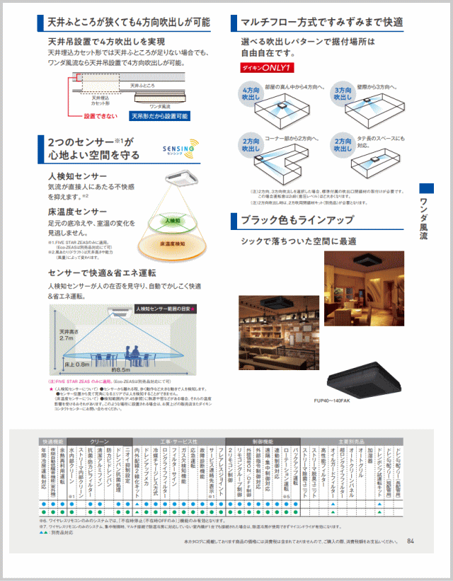 オープニングダイキンSZRU40BJNT[1.5馬力][1対1]天吊自在形ワンダ風流[業務用 1年保証 メーカー直送品][送料無料] 業務用エアコン 