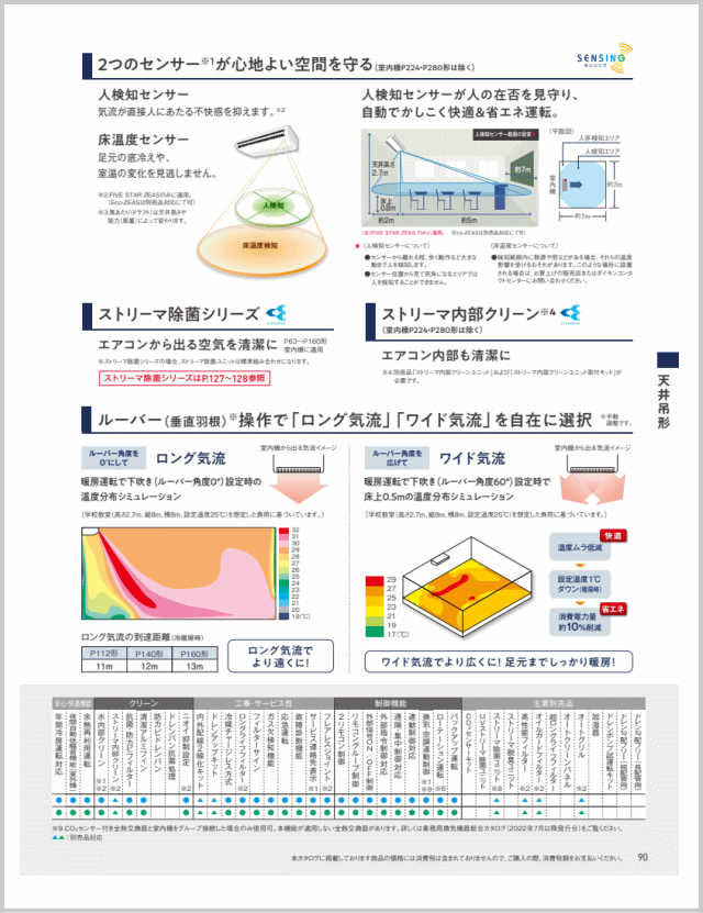 在庫品]ダイキン□SZRH160BY□[SZRH160BJの新型][6馬力][1対1]天井吊形