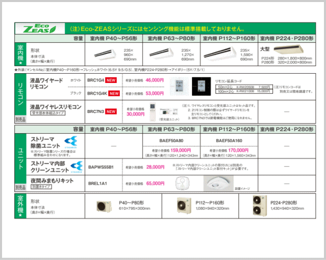 在庫品]ダイキン□SZRH160BY□[SZRH160BJの新型][6馬力][1対1]天井吊形