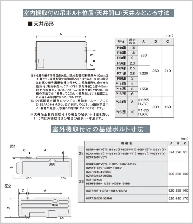 在庫品]ダイキン□SZRH160BY□[SZRH160BJの新型][6馬力][1対1]天井吊形