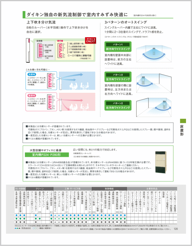 ダイキン□SZRV224BA□[8馬力][1対1]床置形[業務用/1年保証/メーカー