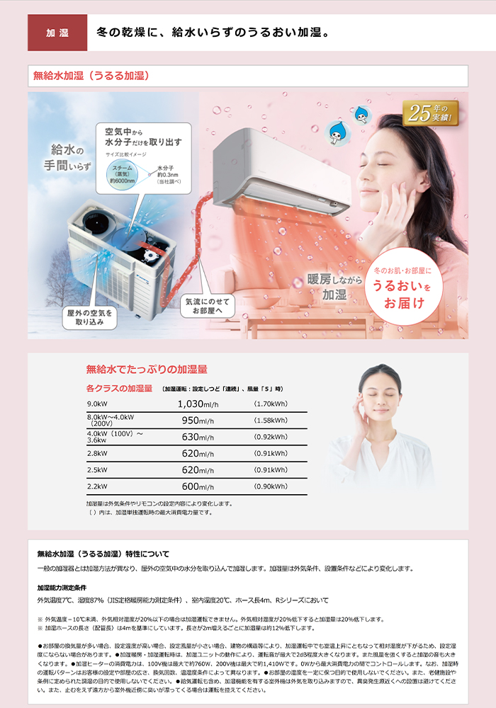 うるるとさらら S905ATRP-W 主に29畳用 単相200V 換気・除湿能力が 