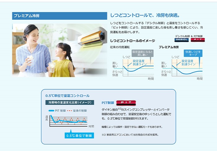 うるるとさらら S905ATRP-W 主に29畳用 単相200V 換気・除湿能力が 