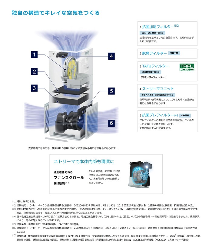 ダイキン（DAIKIN） ACK55Z-T 加湿 ストリーマ空気清浄機 スクエア 