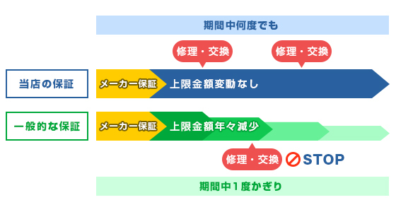 エアコンの森ヤフー店 - 延長保証｜Yahoo!ショッピング