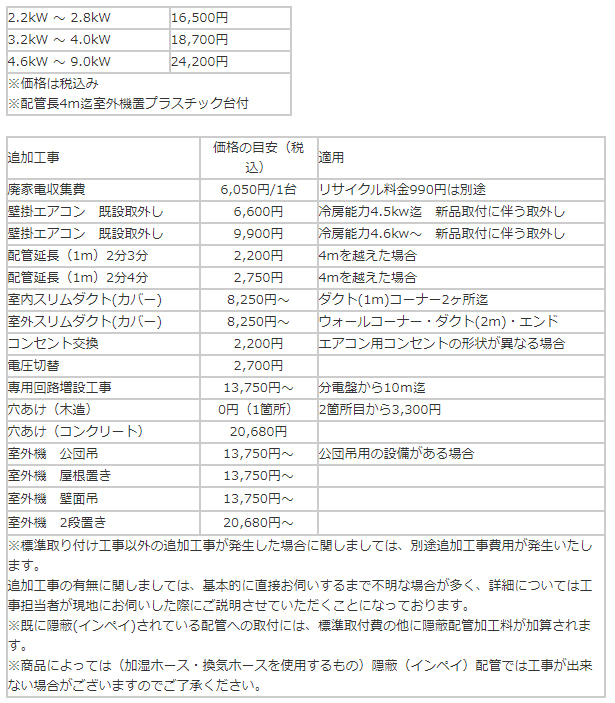 ☆商品お届け日と工事ご訪問日は別日になります☆標準取付工事2.2kw