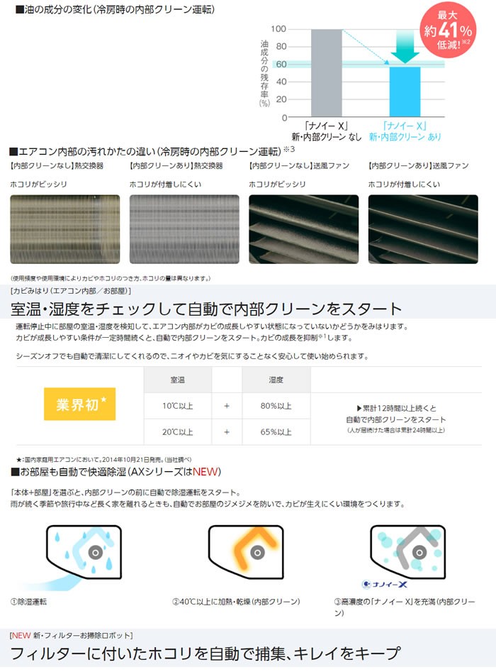 ＮＴＮ 自動調心ころ軸受（すきま大テーパ穴）内径１７０ｍｍ外径