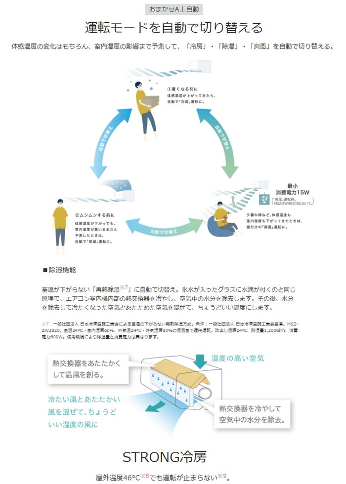 超激安国産 住まいにあわせて快適を創る 清潔機能も充実したプレミアムモデル エアコン専門店エアコンの森 通販 Paypayモール Msz Zw56s W 主に18畳用 単相0v 最新作在庫