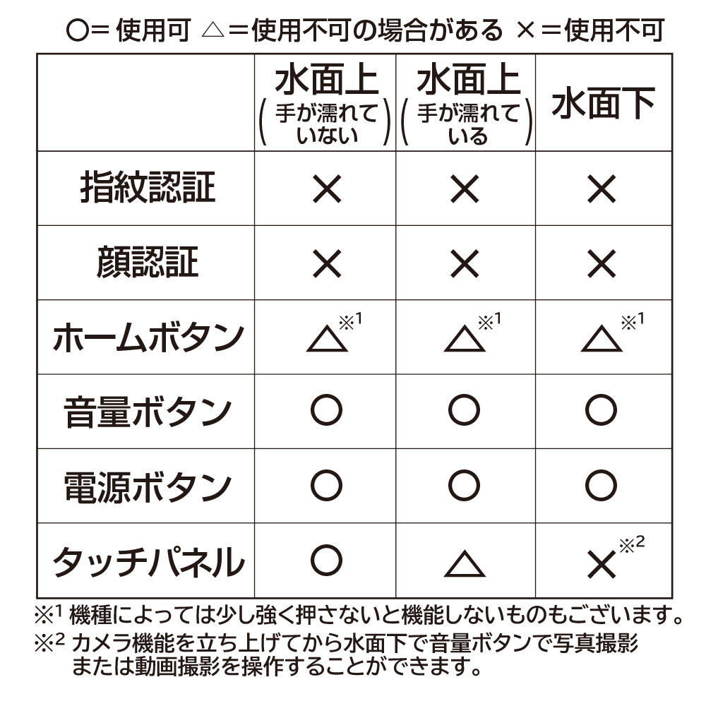 防水スマホケースAC-WP7