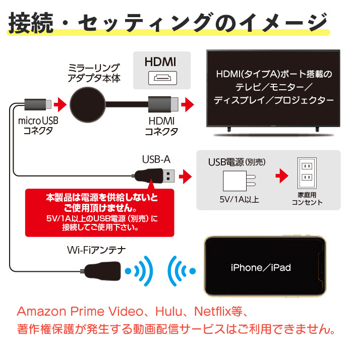 iPhoneiPadの画面をワイヤレスでTVに映すHDMIアダプタAHD-W2M