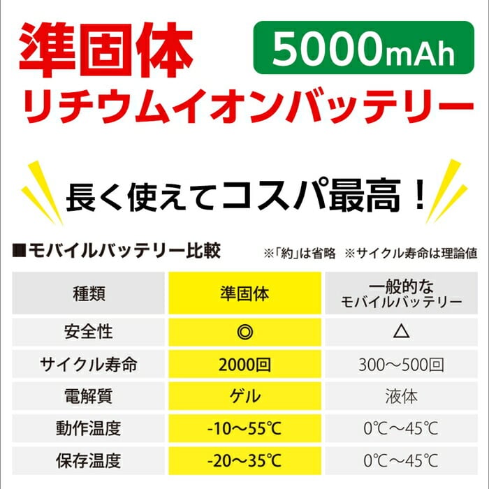 モバイルバッテリー 5000mAh 準固体リチウムイオン電池 長持ち 2000回