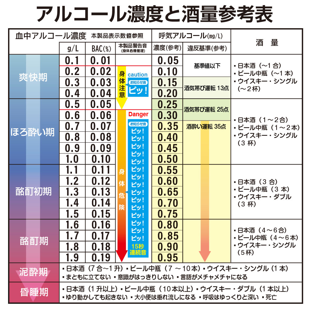 ポータブル アルコールチェッカーAL-01WH 