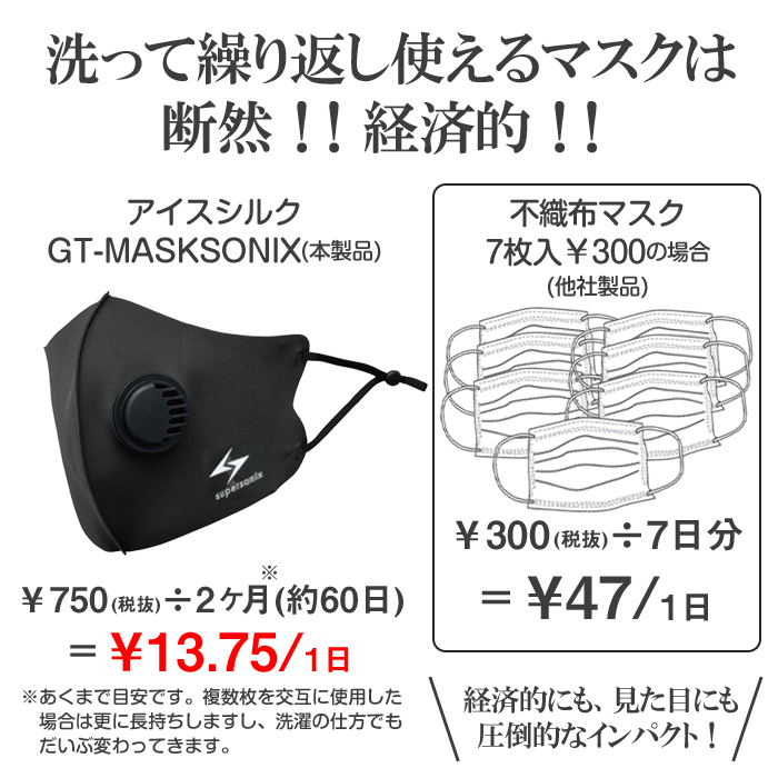 マスク GT-MOBILE 立体 洗える 調節 調整 アイスシルク 着け心地さらり