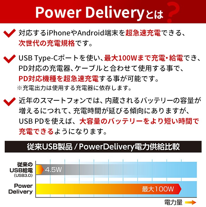 USB Type-C to Lightning 高品質プレミアムケーブル 1m