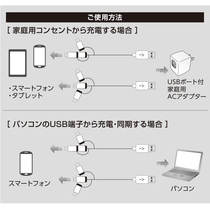ライトニングケーブル 2m Apple認証品 タイプC 充電ケーブル 3in1