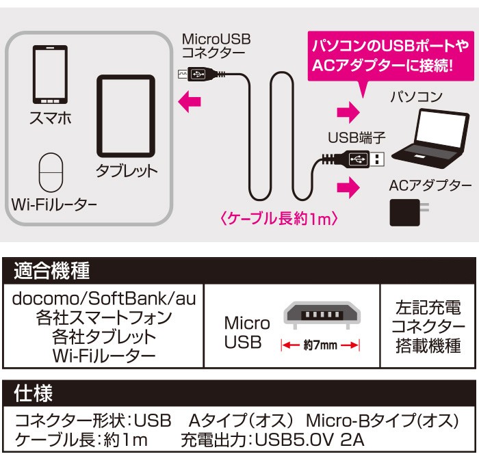 充電ケーブル 1m 急速充電 高速充電 microUSBケーブル 充電 ケーブル