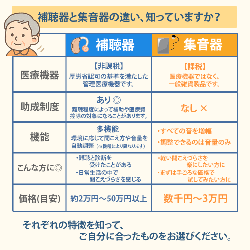 補聴器集音器違い
