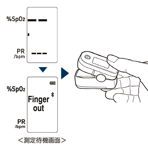パルスオキシメータ HPO-200T3測定方法