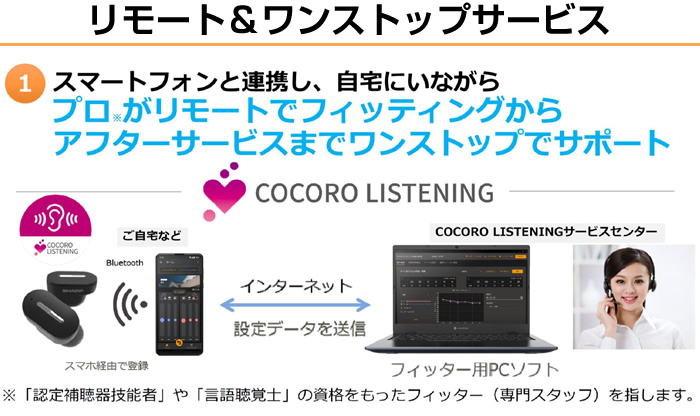 補聴器 SHARP シャープ デジタル補聴器 耳穴型 MH-L1 医療機器 メーカー 軽度 中等度 難聴対応 アプリ対応 ワイヤレス メディカルリスニングプラグ