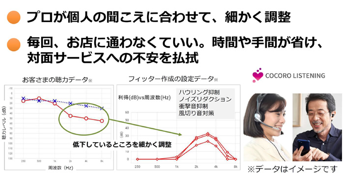 補聴器 SHARP シャープ デジタル補聴器 耳穴型 MH-L1 医療機器 メーカー 軽度 中等度 難聴対応 アプリ対応 ワイヤレス メディカルリスニングプラグ